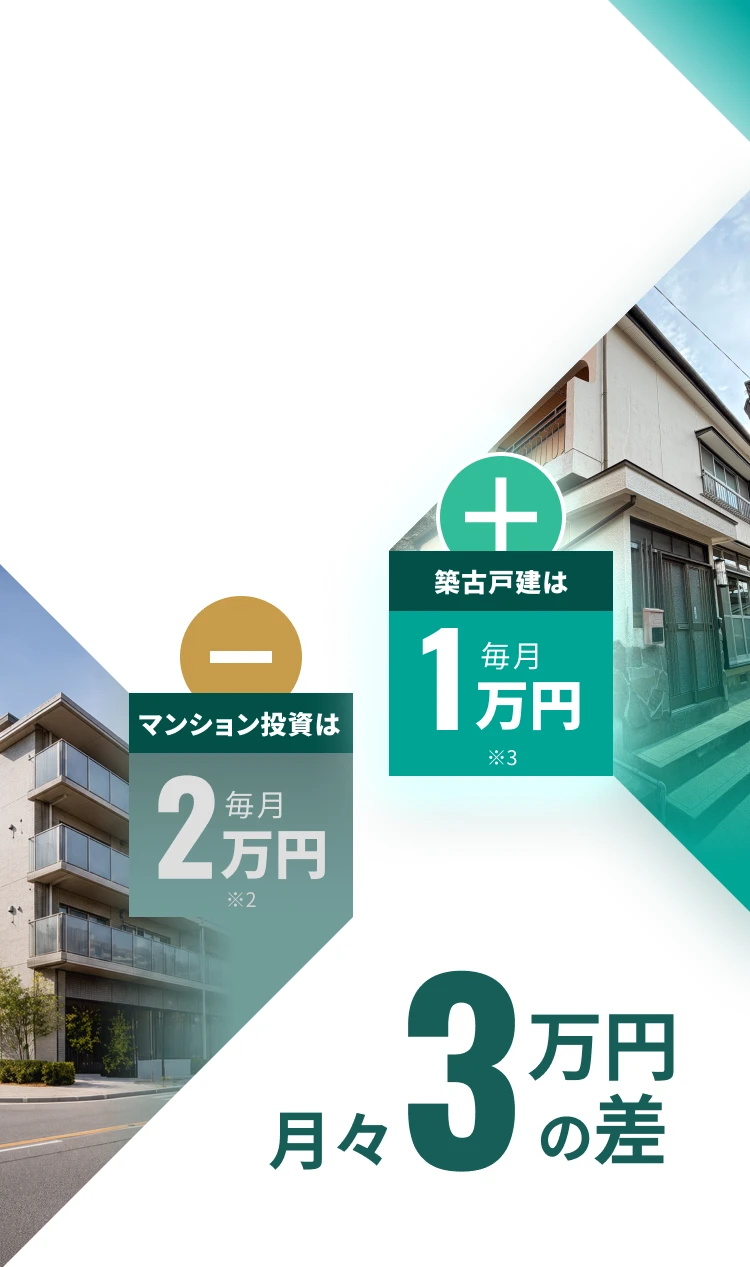 マンション投資は毎月2万円※2 築古戸建は毎月1万円※3 月々3万円の差