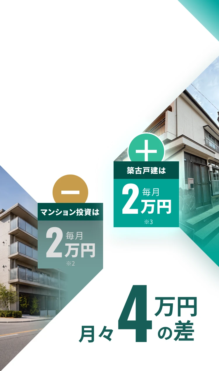 マンション投資は毎月2万円※2 築古戸建は毎月1万円※3 月々3万円の差